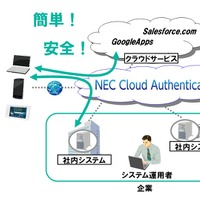 NEC、クラウドによる法人向けスマホ認証「NEC Cloud Authentication」発売 画像