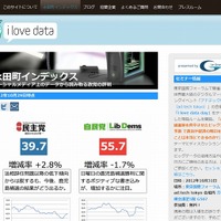 「i love data.jp」の「永田町インデックス」紹介ページ