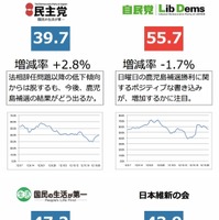 各党の「永田町インデックス」