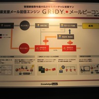 「GRIDY メールビーコン」の機能図。簡単にいうとバーチャルな営業マンの機能を果たすエンジンだ