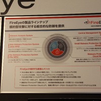 FireEyeの製品ラインナップ