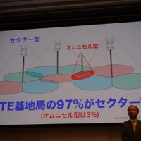 オムニセル型はわずか3％に過ぎないとした