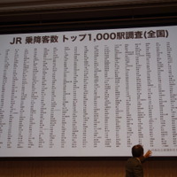 JRの乗降客数トップ1,000駅で調査を実施