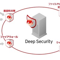 Deep Securityの概要
