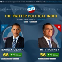 本日いよいよ米大統領選挙……今年は「Twitter選挙」？その背景を探る 画像