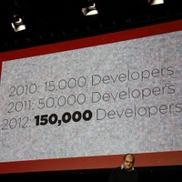 毎年開発者は増え続け、現在は15万人ほど