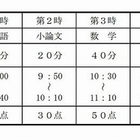 大阪府公立高校入試の出願は2月13-14日、入試は2月20日 画像