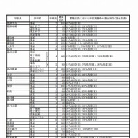 静岡県・2013年度公立高等学校生徒募集計画