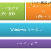 Windows 8をセキュリティの観点で解説　トレンドマイクロ 画像