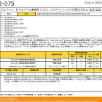 「MS12-075」も適用優先度が最も高い位置付けだ