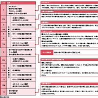 15コマの講座内容