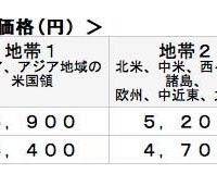 海外送料経費込みの価格