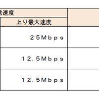 6月末日時点におけるLTE基地局数（全国）（消費者庁資料より）