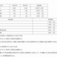 神奈川県、2013年1月1日付け公立高校転入・編入選抜を実施 画像