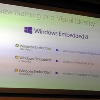Windows Embedded 8の製品群