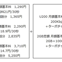 プランの組み合わせ