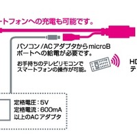「MPA-MHDR05BK」の接続・利用イメージ