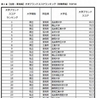 北陸・東海編