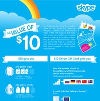 「Skype Gift Card」の紹介。10ドルで買えるものが列記されている