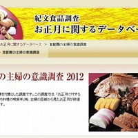 紀文食品調査お正月に関する調査