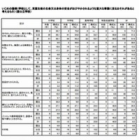 いじめの態様（重大な事態に至るおそれがあるもの）