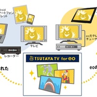 ケイ・オプティコム、VODサービス「TSUTAYA TV for eo」がTV・PCで視聴可能に 画像