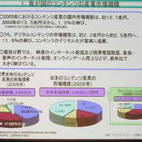 プレゼン画面。日本のコンテンツ産業市場規模について