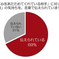 感謝の気持ちを伝えられていますか？