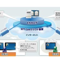 NTT Com、クラウド型の電子カタログサービス「Biz Suite eカタログ」提供開始 画像