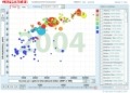 米Google、Gapminderの統計ソフトウェア「Trendalyzer」を買収 画像