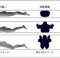 水の抵抗が少ないフラット姿勢維持の追求