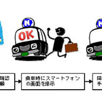 「日本交通タクシー配車」クレジットカード決済サービス