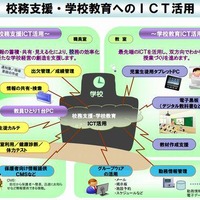 大阪市、学校教育ICT活用推進…2015年度に全市立小中学校へ展開 画像
