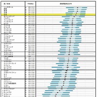 算数得点の分布（小学4年生）