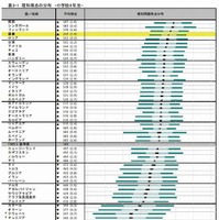 理科得点の分布（小学4年生）