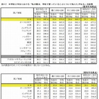 親は学校で習っていることについて子どもにたずねるかどうか（中学2年生）