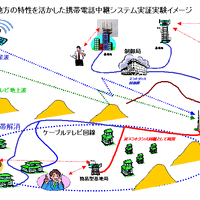 携帯電話のエントランス回線にCATV網を利用。石川県津幡町で実験