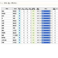 男子校の規模を集計
