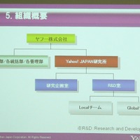ahoo! Japan研究所の組織図