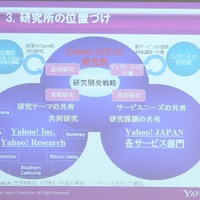 産学官協同でさまざのまな研究を進める。Yahoo! JAPANのサービス部門や米ヤフーとの連携も強化する