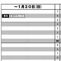 【中学受験2013】日能研「予想R4一覧」東海12月版を公表 画像