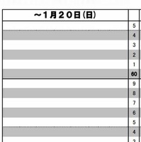 予想R4（女子）～1月20日