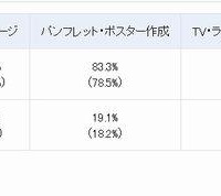 広報活動