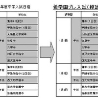 希学園プレ入試日程