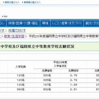 【中学受験2013】福岡県立中学校の志願状況発表 画像