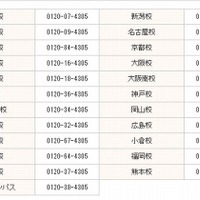 開催校舎