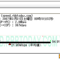 speed.rbbtoday.comの測定結果