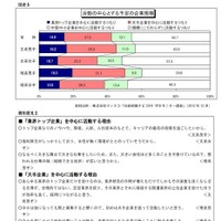 就職活動する企業の規模