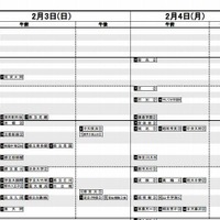 予想R4（男子）2月3日-4日