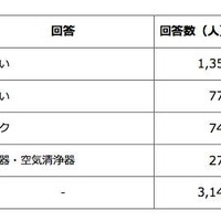 アンケート結果